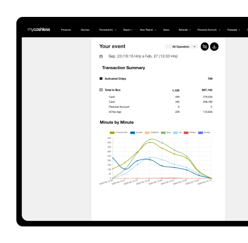 Real Time Reports